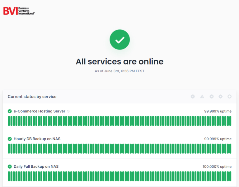 Uptime stats bvionline.eu
