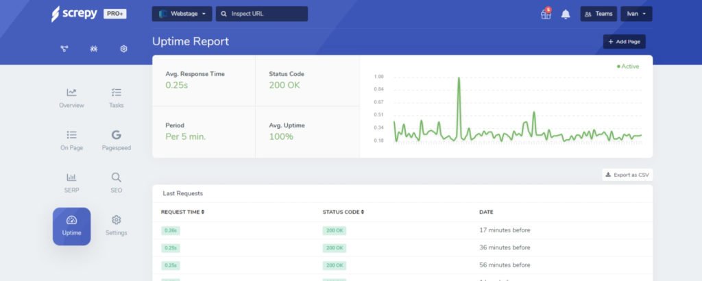 Screpy панел Uptime