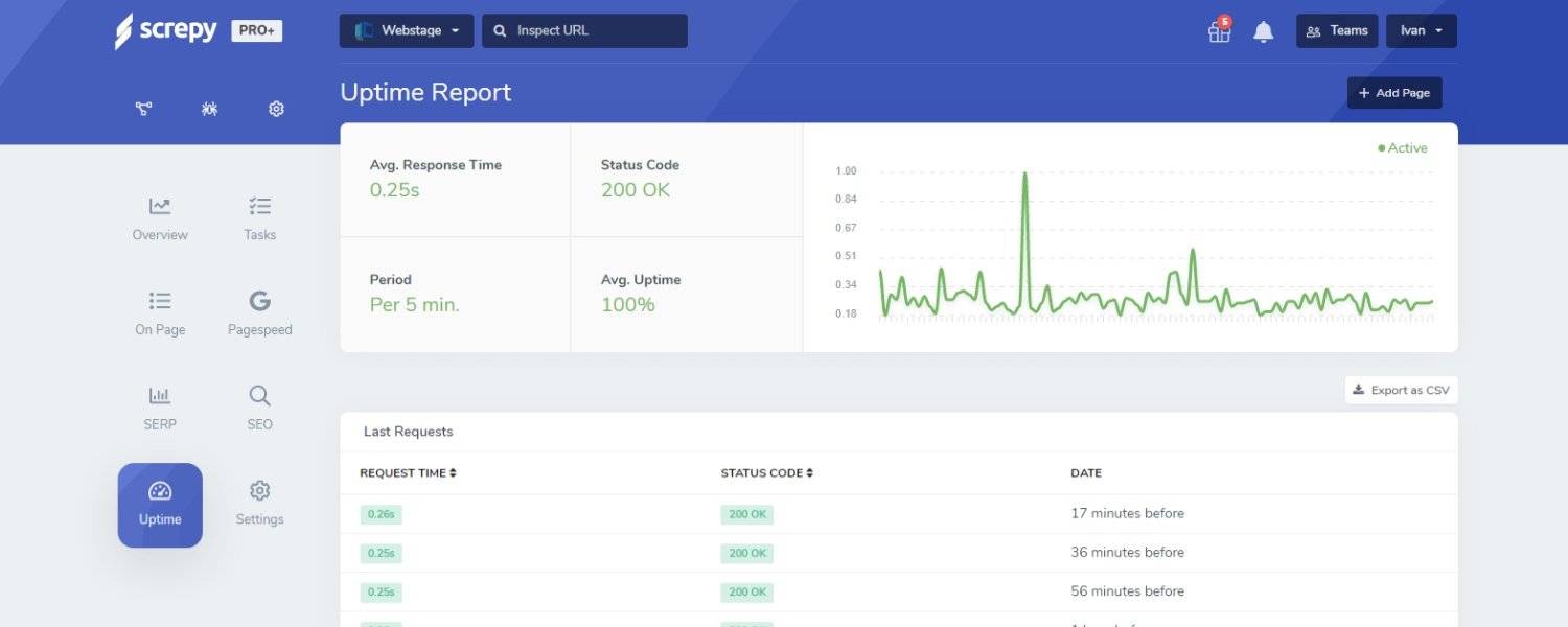 Screpy: SEO оптимизация без нерви и объркване