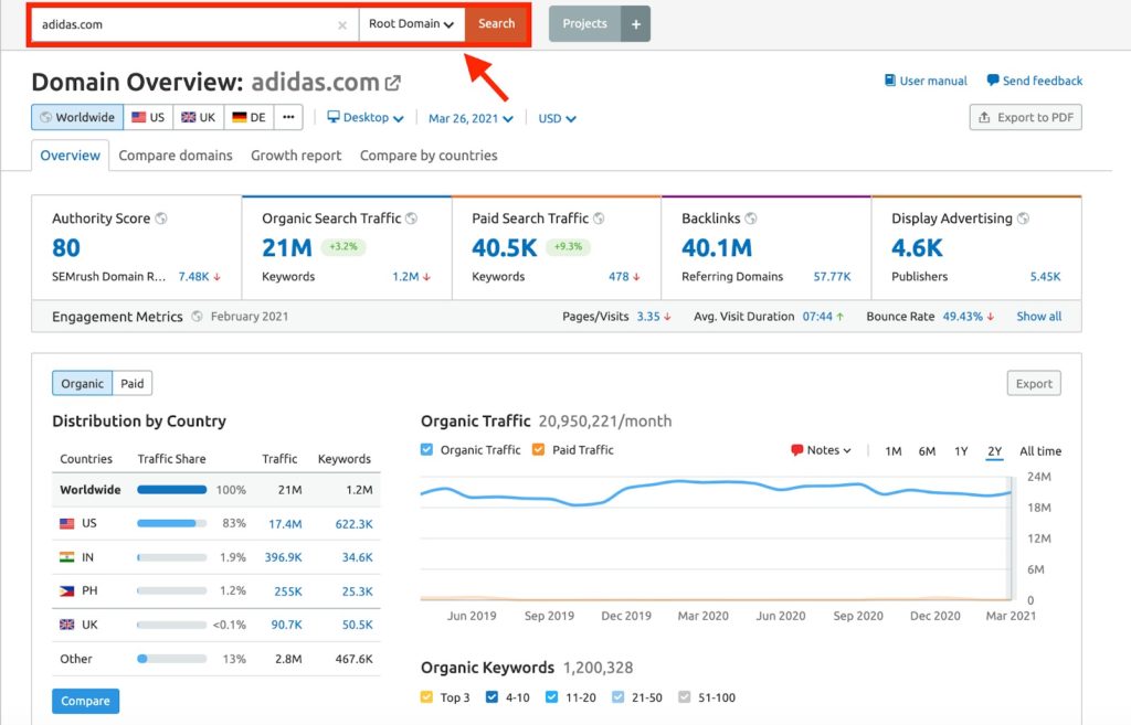 Справка Semrush Domain Analytics